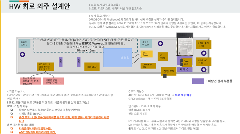 방석키트 회로 설계 프로젝트 - 프로젝트 상세